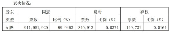 金富宝配资 贵州茅台：股东大会通过2024年度利润分配方案 拟10派276.24元
