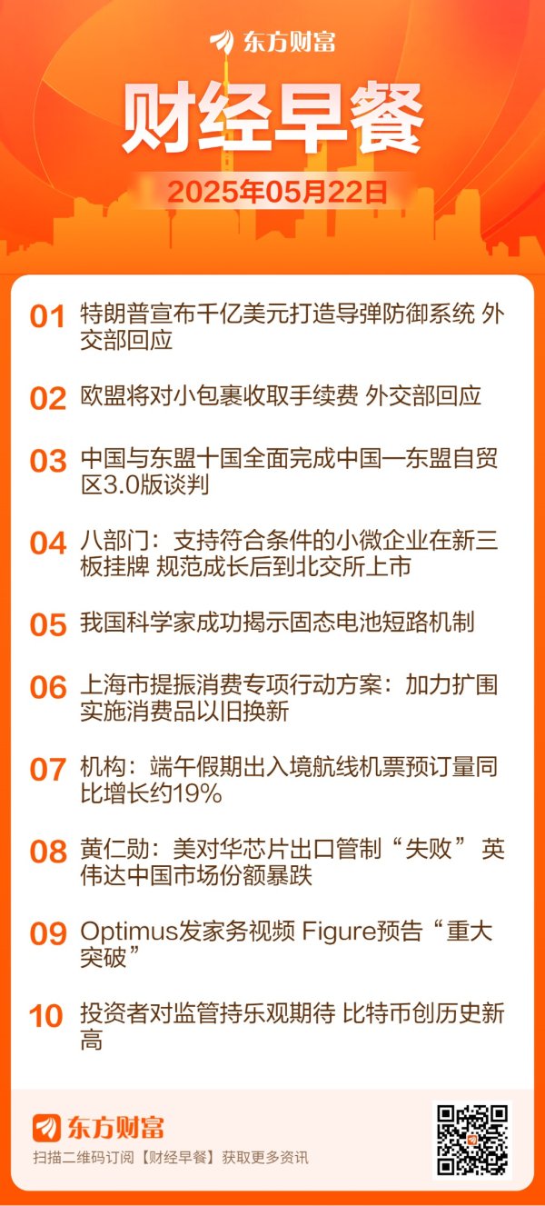精选期货配资 东方财富财经早餐 5月22日周四