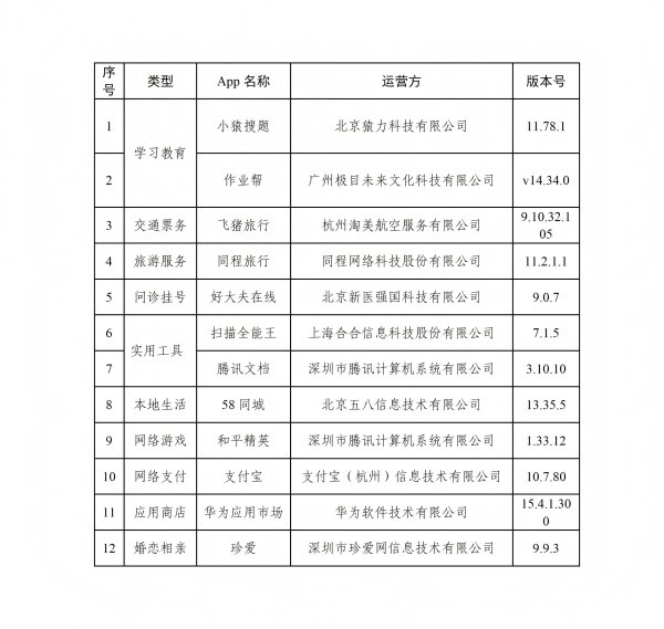 闻道资本 维护个人信息安全 支付宝、58同城等12款App完成优化改进